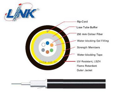 ระบบสายสัญญาณ Link Fiber Optic Cable Outdoor/Indoor Type 50/125 Multimode -  62